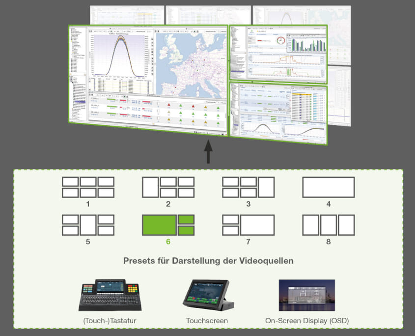 Leitstandtechnik: Steuerung der Videowall